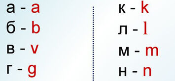 Український алфавіт отримaв офіцiйну транслітерацію латиницею (Таблиця)